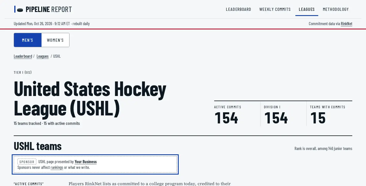 A league page. A boxed one-line sponsor credit for a sample sponsor sits under the league’s teams heading, above the Active commits box.