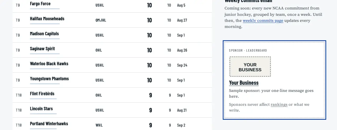 A sponsor card with a sample logo and one-line message in the right column of the home page, below Latest commits and the newsletter box.