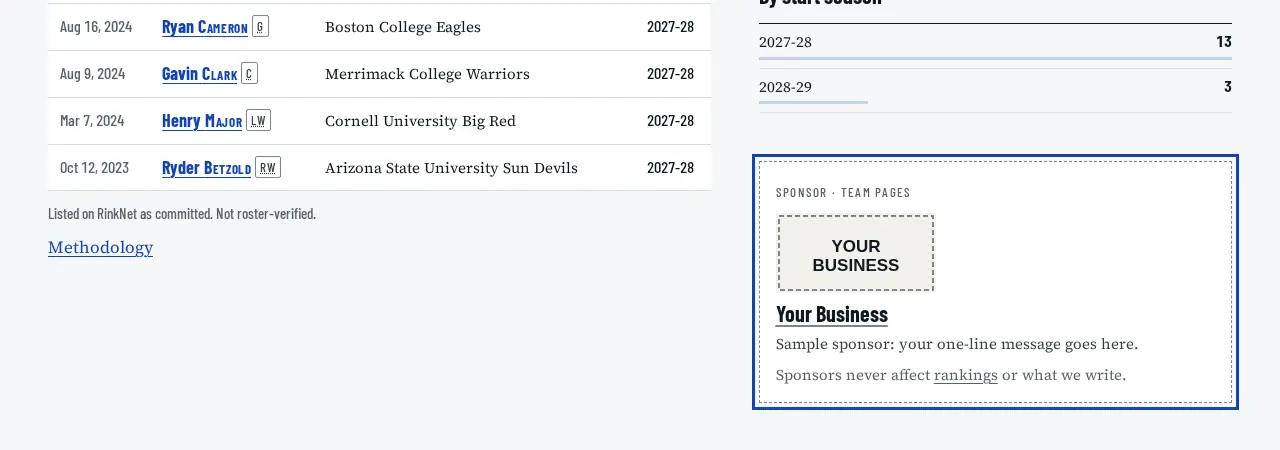 Bottom of a team page. A sponsor card with a sample logo and message is the last item in the right column.