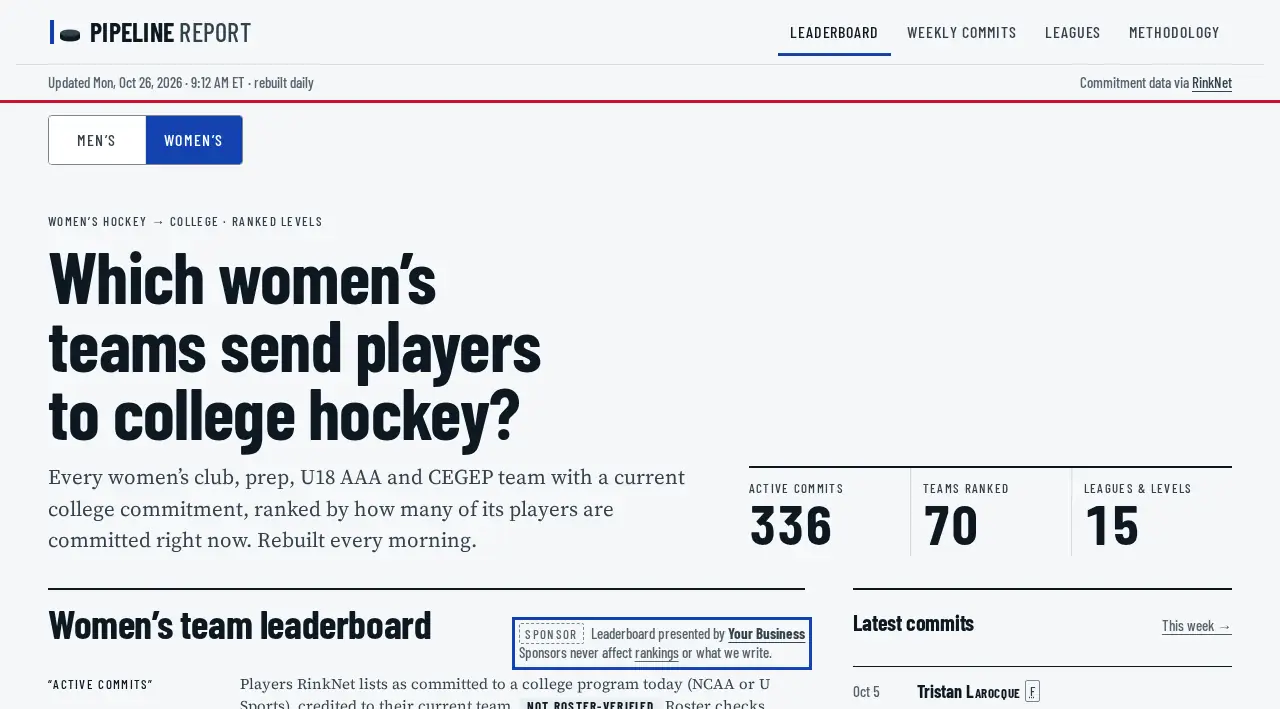 Women’s home page. A one-line ‘presented by’ credit for a sample sponsor, labelled Sponsor, sits beside the leaderboard heading.